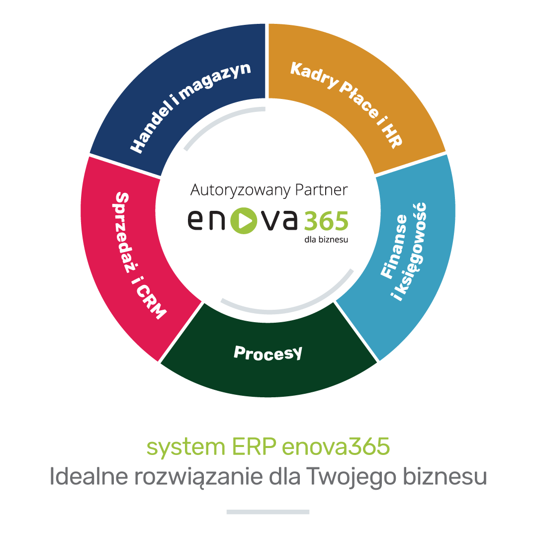 System ERP enova365